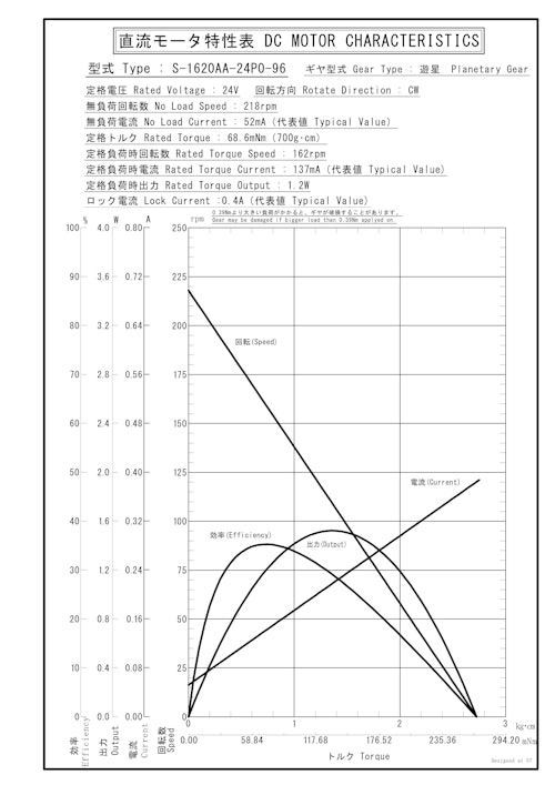 遊星ギヤードモータ　S-1620AA-12P0-96 (共栄通信工業株式会社) のカタログ