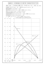 DCギヤードモータ　S-3626AA-24M0-150のカタログ