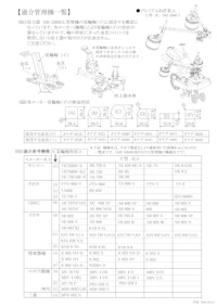 PREMIUMねぎ美人　管理機適合表 【有限会社松村精機のカタログ】