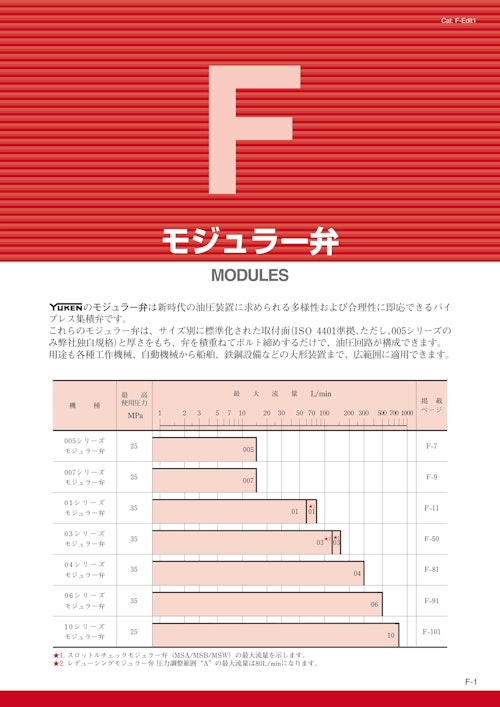 油圧機器総合カタログ_F_モジュラー弁 (油研工業株式会社) のカタログ