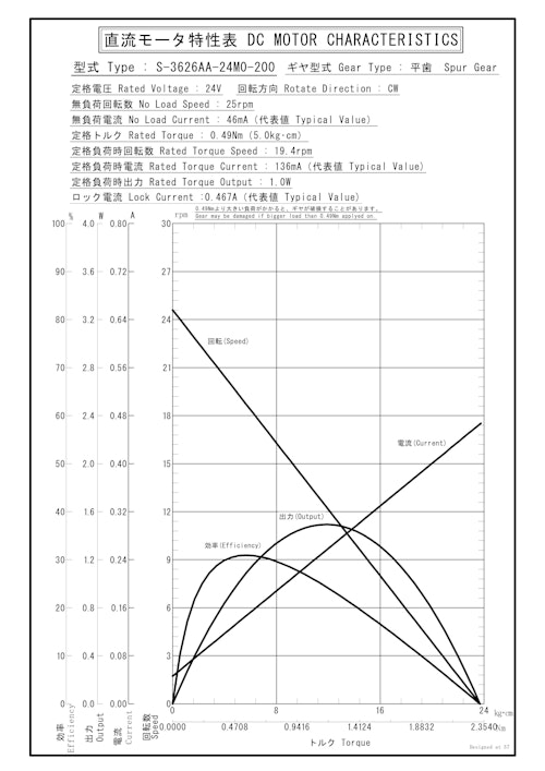 DCギヤードモータ　S-3626AA-24M0-200 (共栄通信工業株式会社) のカタログ