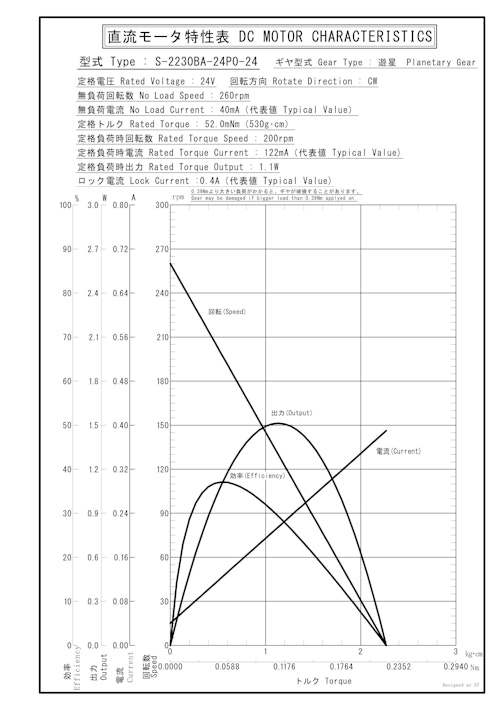 遊星ギヤードモータ　S-2230BA-24P0-24 (共栄通信工業株式会社) のカタログ