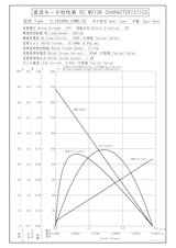 DCギヤードモータ　S-3628BA-24M0-20のカタログ
