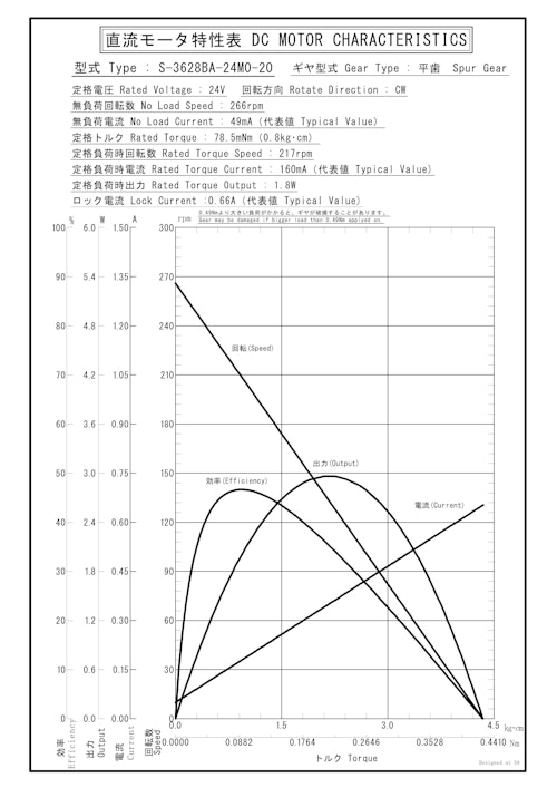 DCギヤードモータ　S-3628BA-24M0-20 (共栄通信工業株式会社) のカタログ