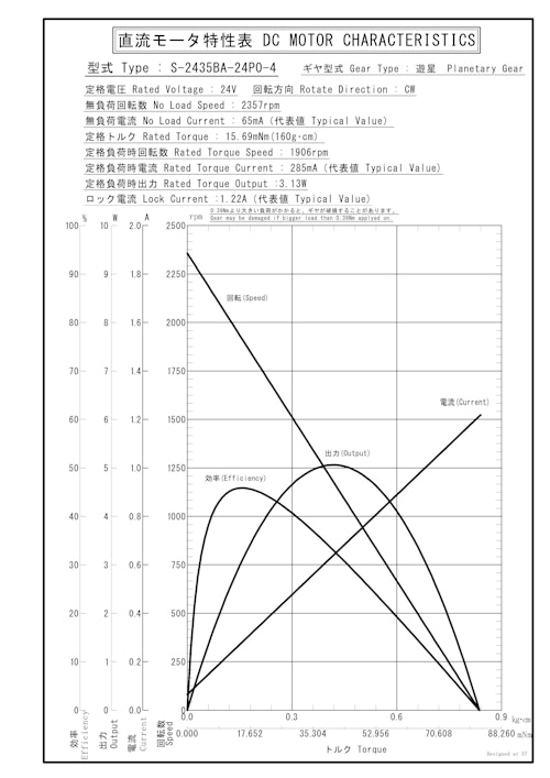 遊星ギヤードモータ　S-2435BA-24P0-4 (共栄通信工業株式会社) のカタログ