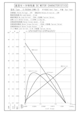 DCギヤードモータ　S-3628AA-24M0-75のカタログ
