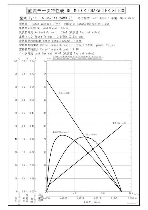 DCギヤードモータ　S-3628AA-24M0-75 (共栄通信工業株式会社) のカタログ