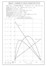 DCギヤードモータ　S-3626BB-24M0-36のカタログ