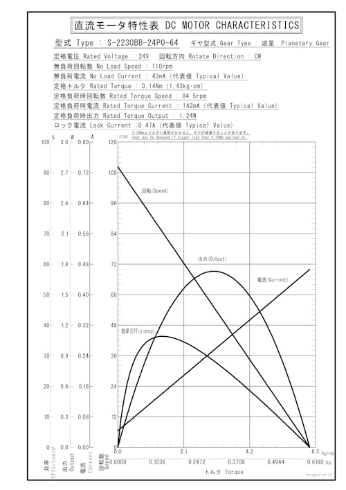 遊星ギヤードモータ　S-2230BB-24P0-64 (共栄通信工業株式会社) のカタログ