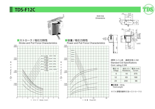 フラッパーソレノイドシリーズ　F12C (共栄通信工業株式会社) のカタログ