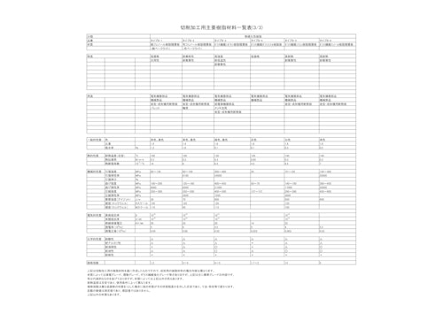 主要樹脂材料一覧表（切削加工用）3/3 (ユタカ産業株式会社) のカタログ