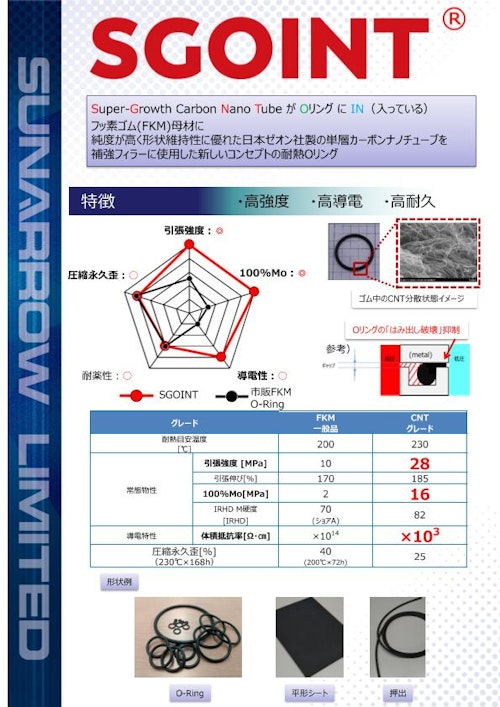 SGOINT（高強度フッ素ゴムO-Ring） (サンアロー株式会社) のカタログ