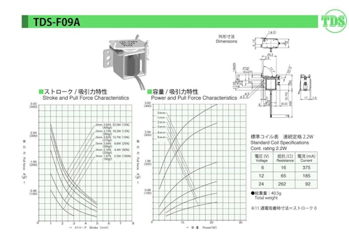 フラッパーソレノイドシリーズ　F09A (共栄通信工業株式会社) のカタログ