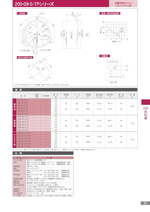 金属羽根ACファンモーター　200-09-5-TPシリーズ (株式会社廣澤精機製作所) のカタログ