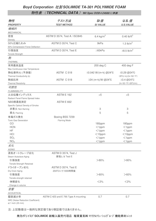 発泡ポリイミド SOLIMIDE TA-301データシート (極東貿易株式会社) のカタログ