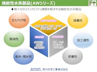 サスティナビリティ課題を解決する機能性水系製品（AWシリーズ） 【荒川化学工業株式会社のカタログ】