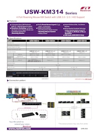 4ポート USB2.0 KMスイッチ USW-KM204 【サンテックス株式会社のカタログ】