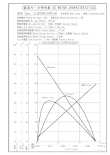 遊星ギヤードモータ　S-2435BA-24P0-36のカタログ