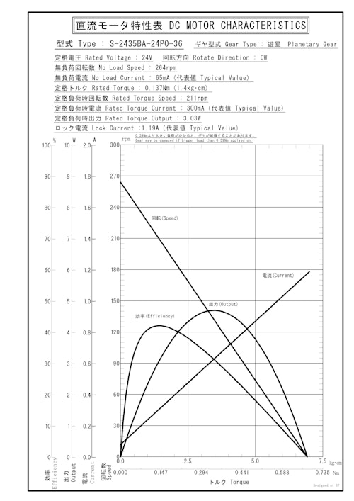 遊星ギヤードモータ　S-2435BA-24P0-36 (共栄通信工業株式会社) のカタログ