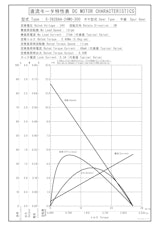 DCギヤードモータ　S-3628AA-24M0-300のカタログ