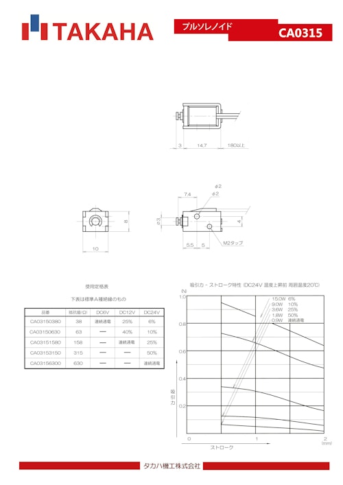 プルソレノイド　CA0315 (共栄通信工業株式会社) のカタログ