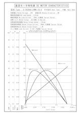 DCギヤードモータ　S-3628AA-24M0-18.6のカタログ
