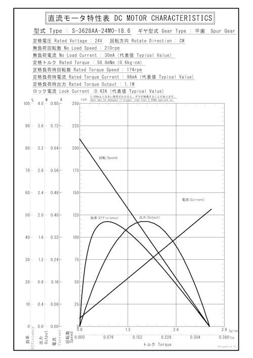 DCギヤードモータ　S-3628AA-24M0-18.6 (共栄通信工業株式会社) のカタログ
