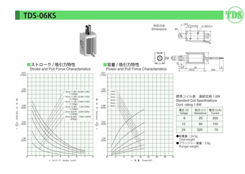 オープンフレームソレノイドシリーズ　06KS (共栄通信工業株式会社) のカタログ