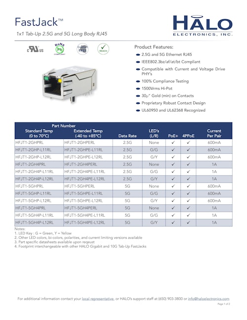 HALO FastJack™ 1x1 Tab-Up 2.5G および 5G ロングボディ RJ45 (株式会社アルテックス) のカタログ