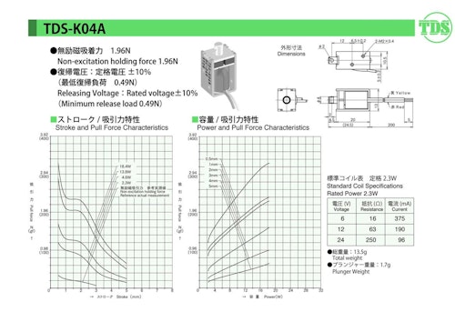 キープソレノイドシリーズ　K04A (共栄通信工業株式会社) のカタログ