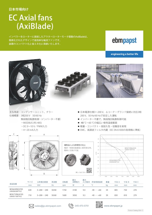 日本市場向け EC Axial ファン (共栄通信工業株式会社) のカタログ