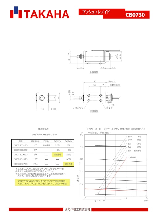プッシュソレノイド　CB0730 (共栄通信工業株式会社) のカタログ