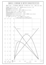 DCギヤードモータ　S-3628AA-12M0-300のカタログ