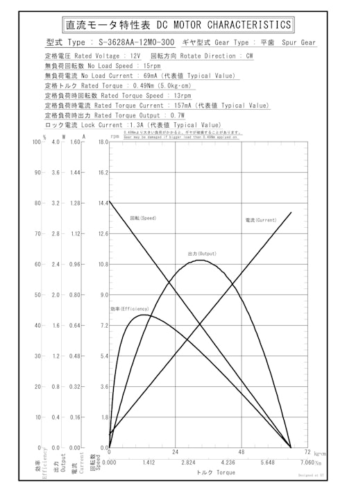 DCギヤードモータ　S-3628AA-12M0-300 (共栄通信工業株式会社) のカタログ