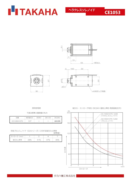ヘラクレスソレノイド　CE1053 (共栄通信工業株式会社) のカタログ