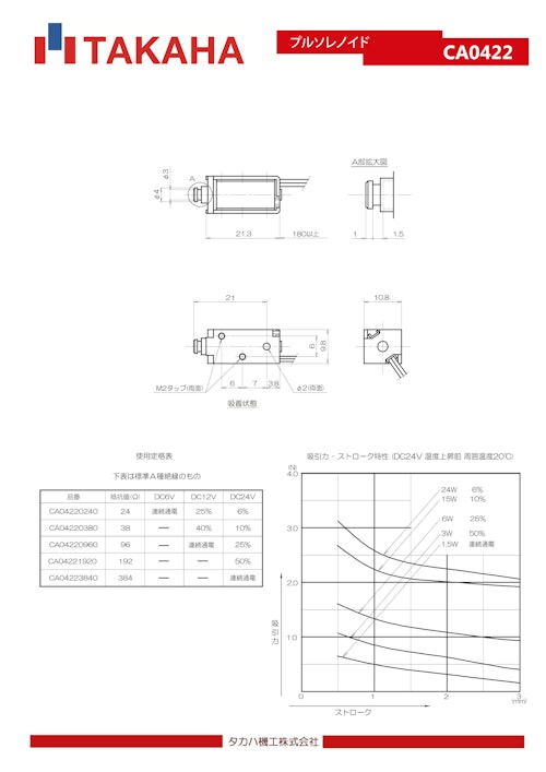 プルソレノイド　CA0422 (共栄通信工業株式会社) のカタログ