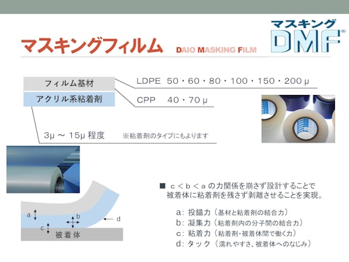 DMFマスキングフィルム (大王加工紙工業株式会社) のカタログ