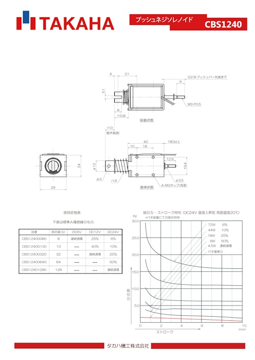 プッシュソレノイド　CBS1240 (共栄通信工業株式会社) のカタログ