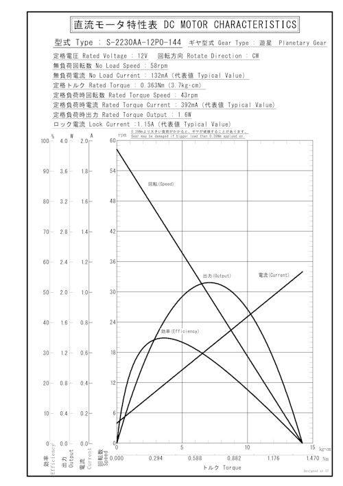 遊星ギヤードモータ　S-2230AA-12P0-144 (共栄通信工業株式会社) のカタログ