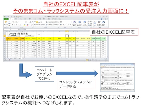 コムトラックシステムEXCEL取り込みイメージ (株式会社イクソル) のカタログ