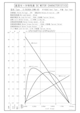 DCギヤードモータ　S-3628DA-24M0-60のカタログ