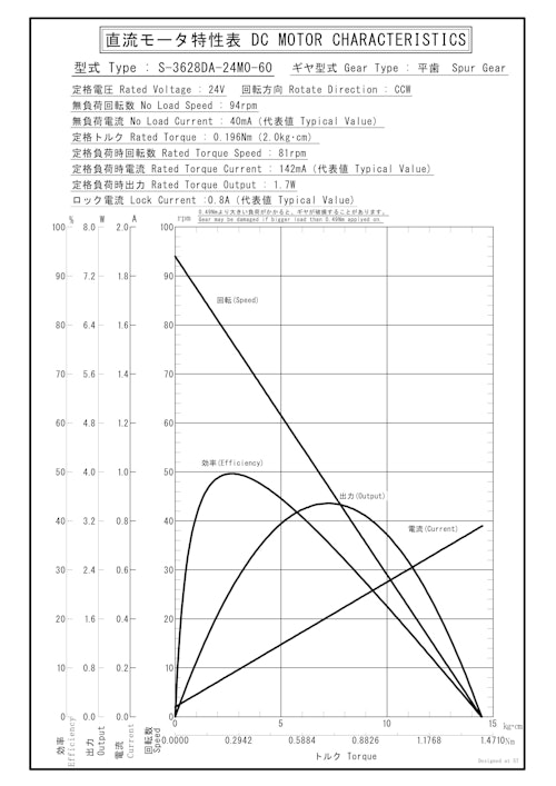 DCギヤードモータ　S-3628DA-24M0-60 (共栄通信工業株式会社) のカタログ