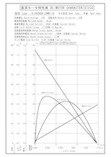 DCギヤードモータ　S-3628DA-24M0-75のカタログ