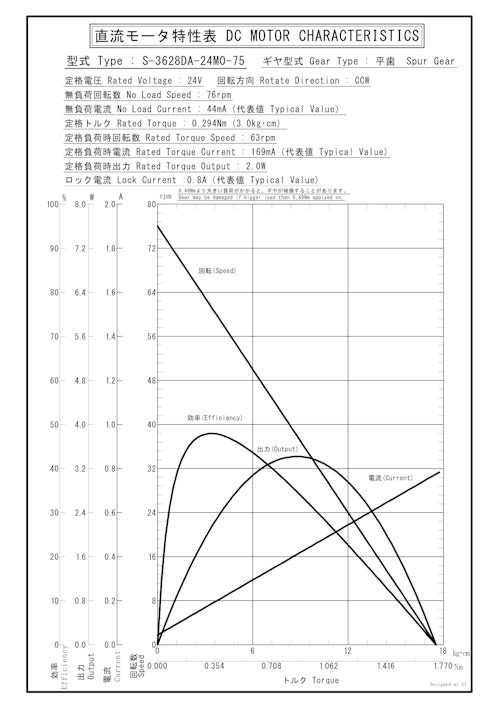 DCギヤードモータ　S-3628DA-24M0-75 (共栄通信工業株式会社) のカタログ