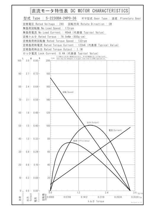 遊星ギヤードモータ　S-2230BA-24P0-36 (共栄通信工業株式会社) のカタログ