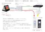 【活用事例】緊急地震速報　受信機　無線モバイルIP電話機 連動システムのカタログ