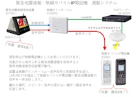 【活用事例】緊急地震速報　受信機　無線モバイルIP電話機 連動システム 【株式会社アース・キャストのカタログ】