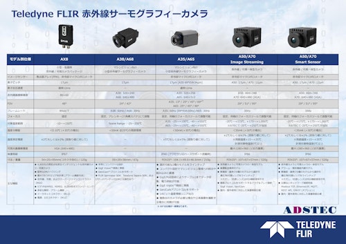 Teledyne FLIR 赤外線サーモグラフィカメラ 製品総合カタログ (株式会社エーディーエステック) のカタログ