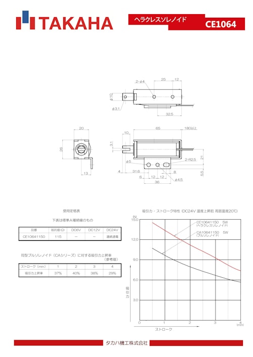 ヘラクレスソレノイド　CE1064 (共栄通信工業株式会社) のカタログ