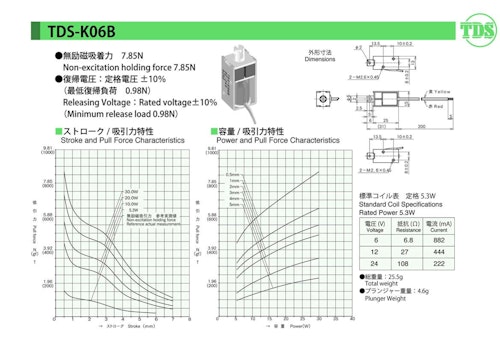 キープソレノイドシリーズ　K06B (共栄通信工業株式会社) のカタログ